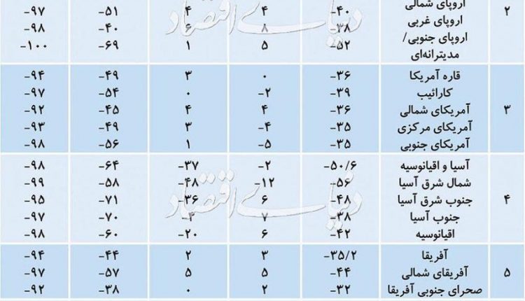 ورودی گردشگران خارجی
