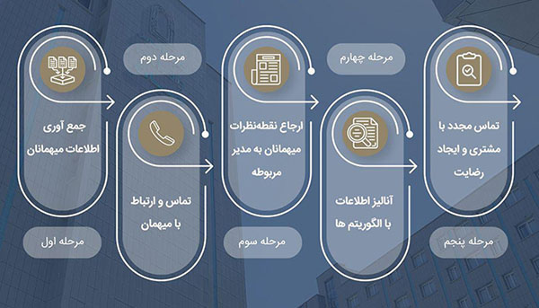 رضایت مهمانان